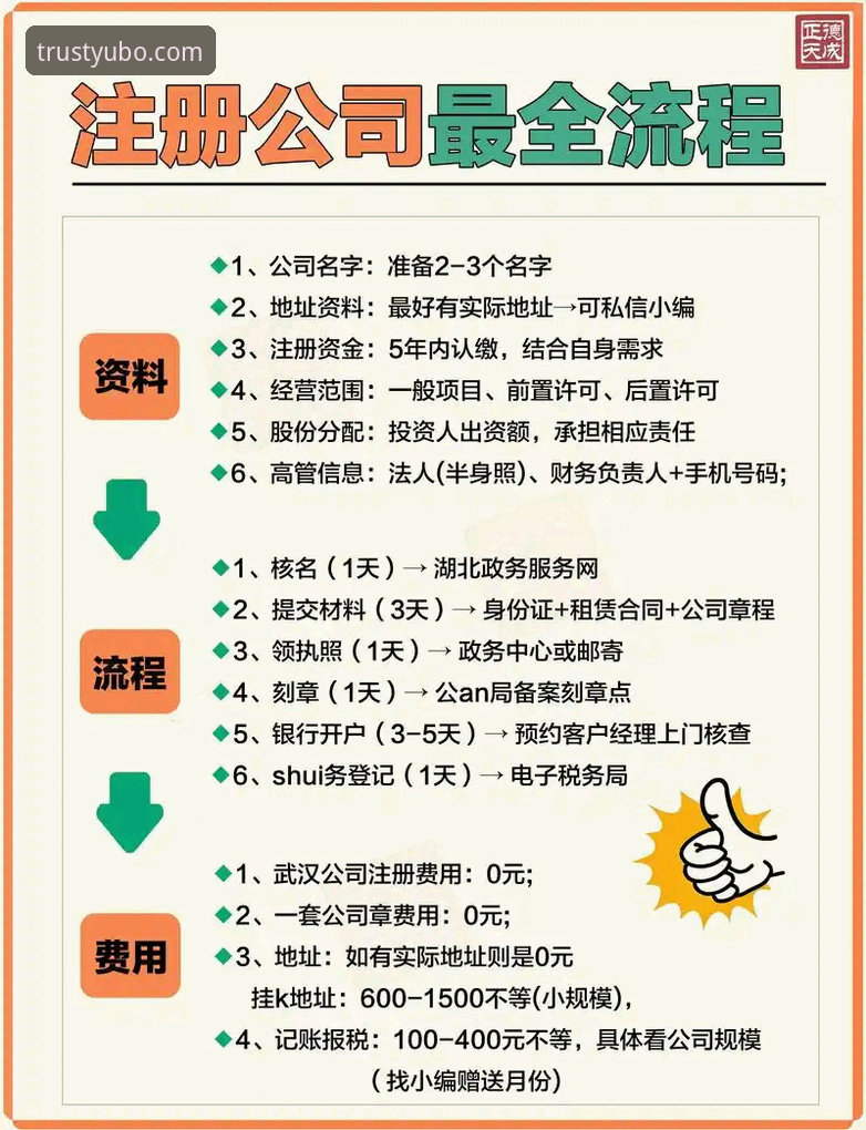 最新宇博手机版使用指南：从注册到数字资产管理的完整教程