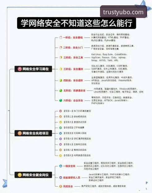 宇博新手教程 7个步骤掌握宇博新手教程:从官方平台下载到安全投资的完整指南